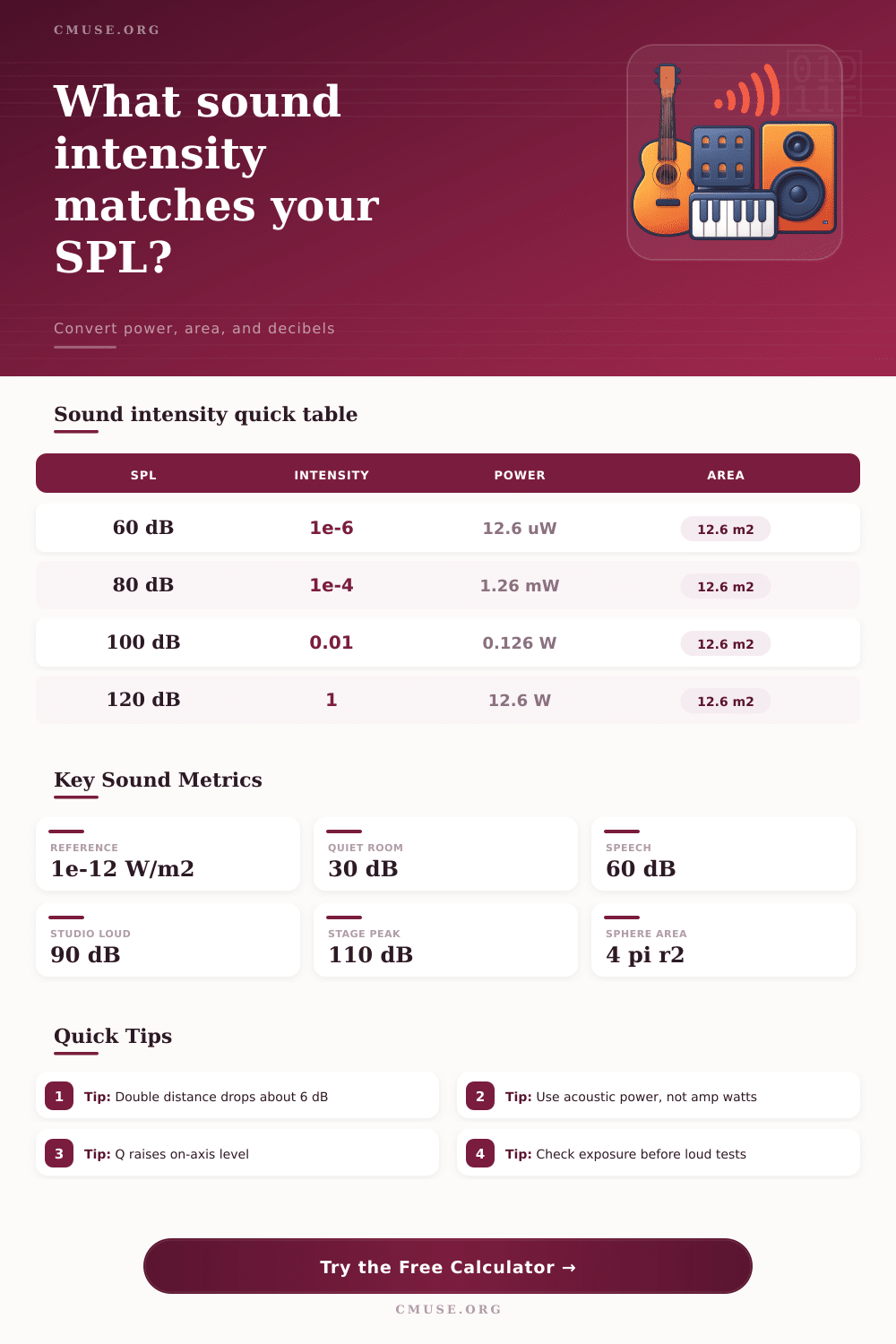 Sound Intensity Calculator for SPL and Power