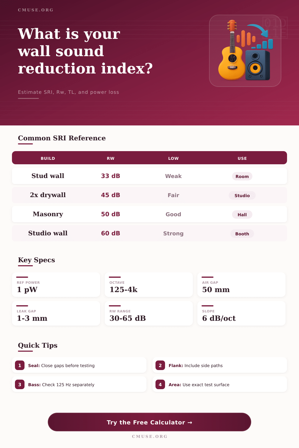 Sound Reduction Index Calculator for SRI and Rw