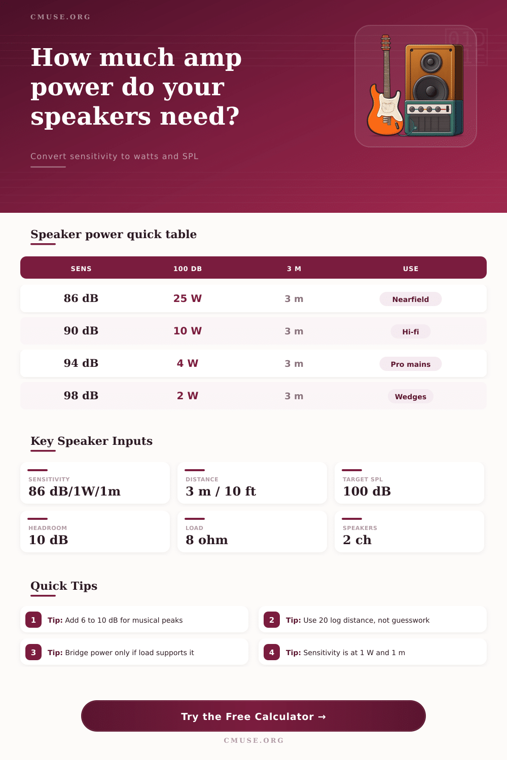 Speaker Sensitivity and Amplifier Power Calculator