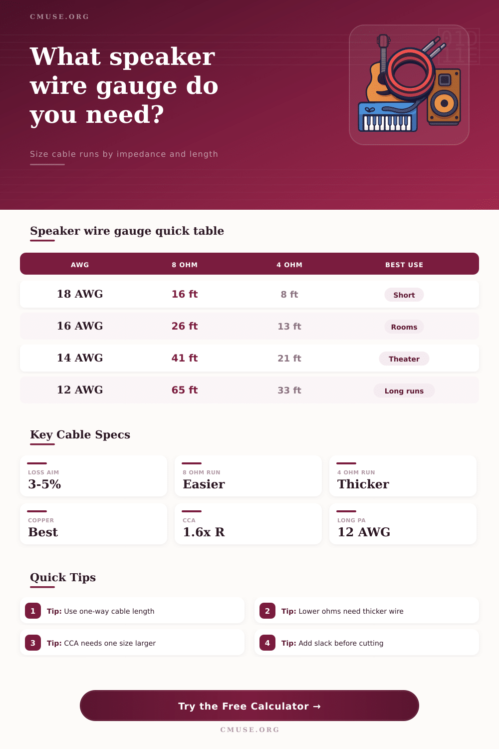 Speaker Wire Gauge Calculator for Audio Runs