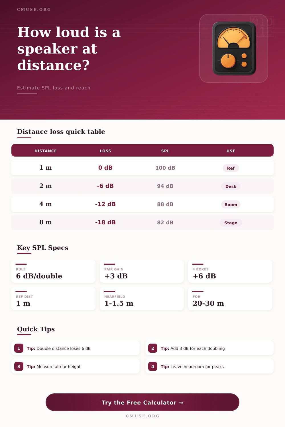 SPL Distance Calculator for Speakers and Rooms