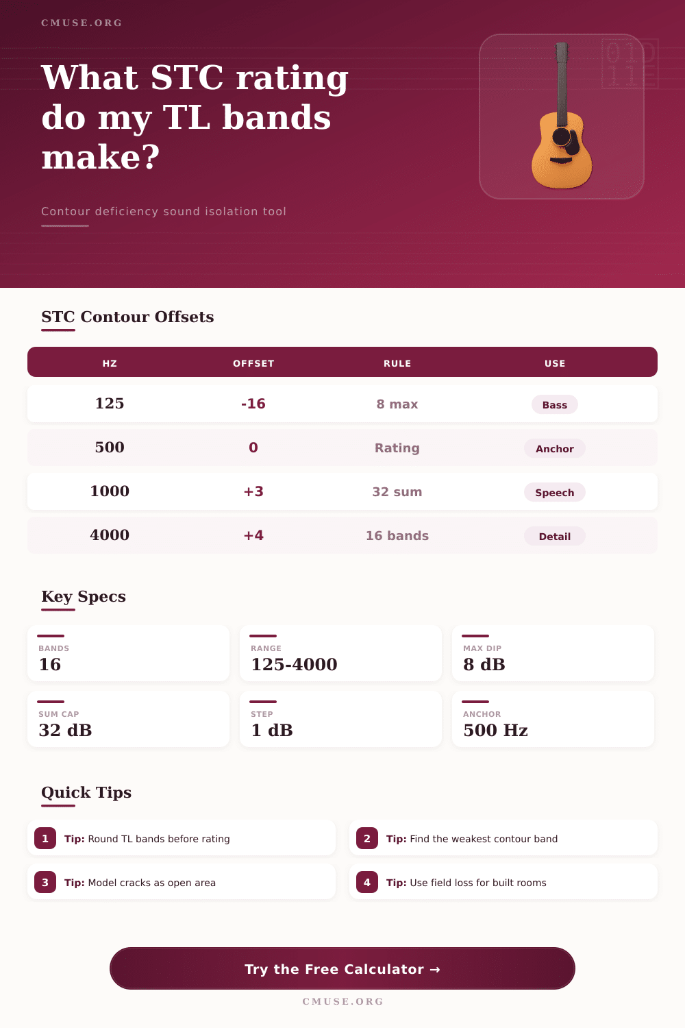 STC Calculator for Sound Transmission Class