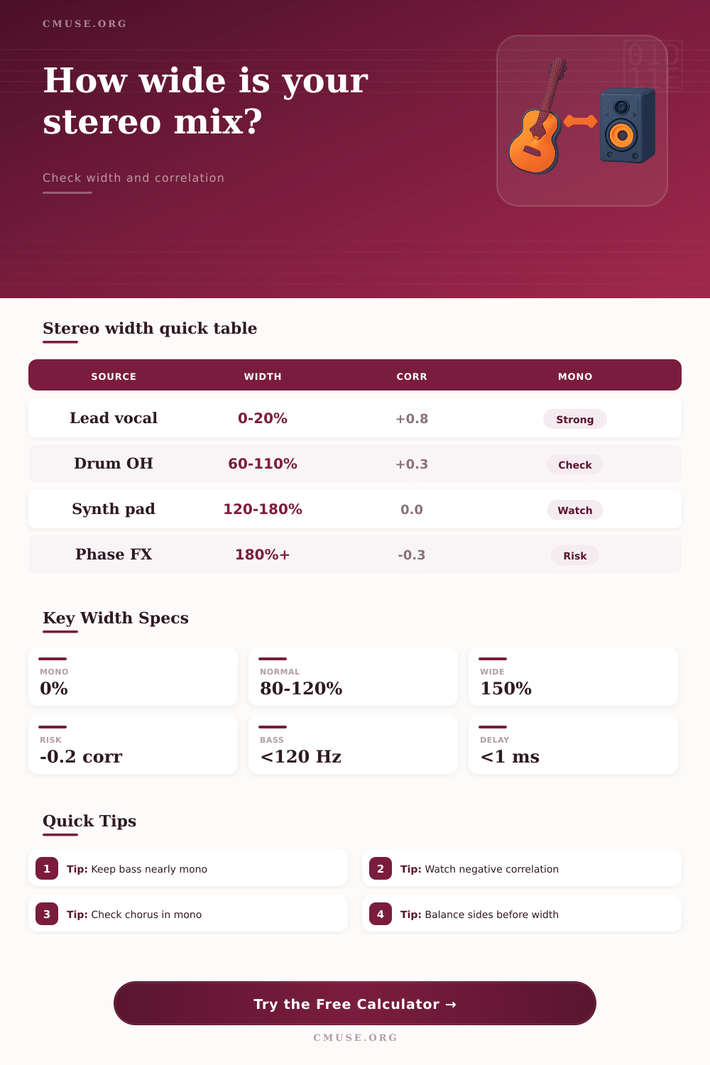 Stereo Width Calculator for Mix Correlation