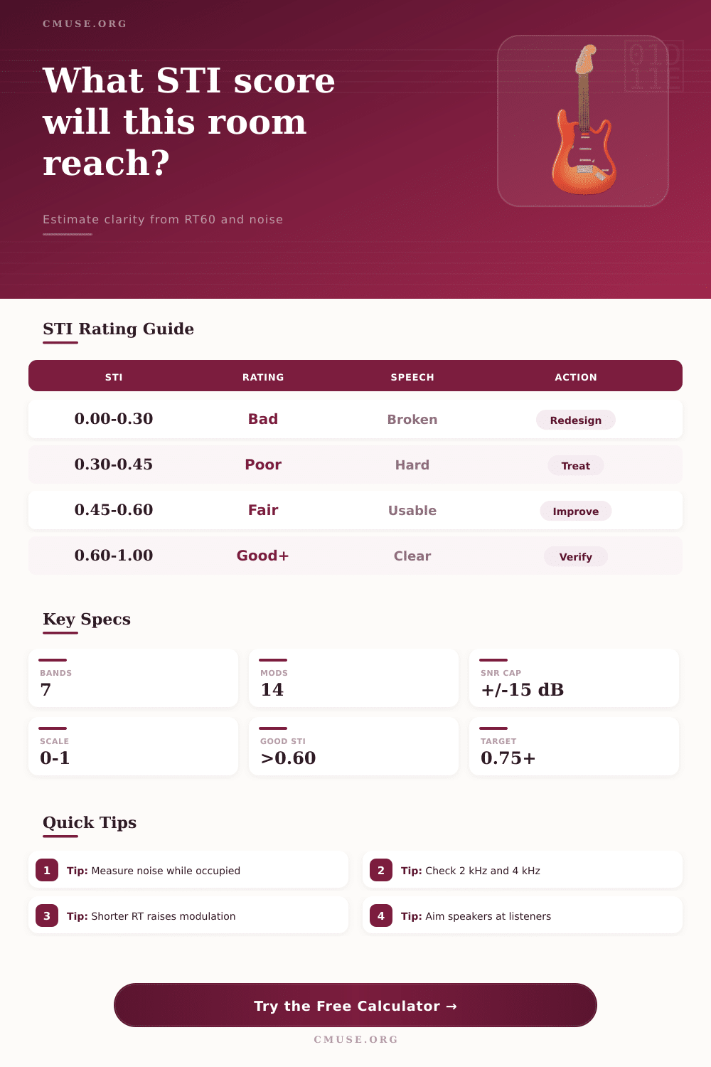 STI Calculator for Speech Intelligibility
