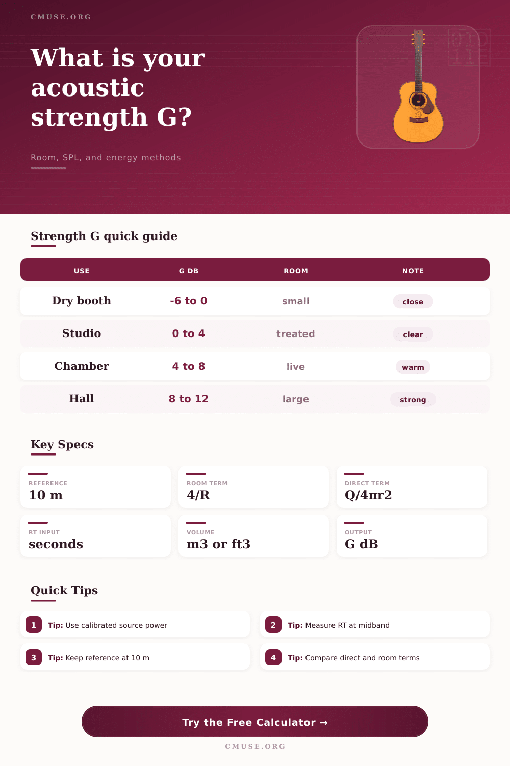 Strength G Acoustic Calculator