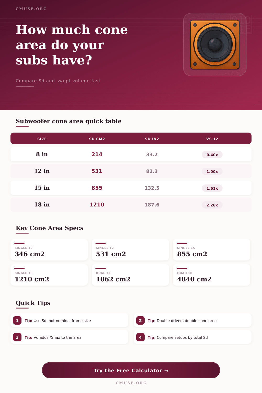 Subwoofer Cone Area Calculator