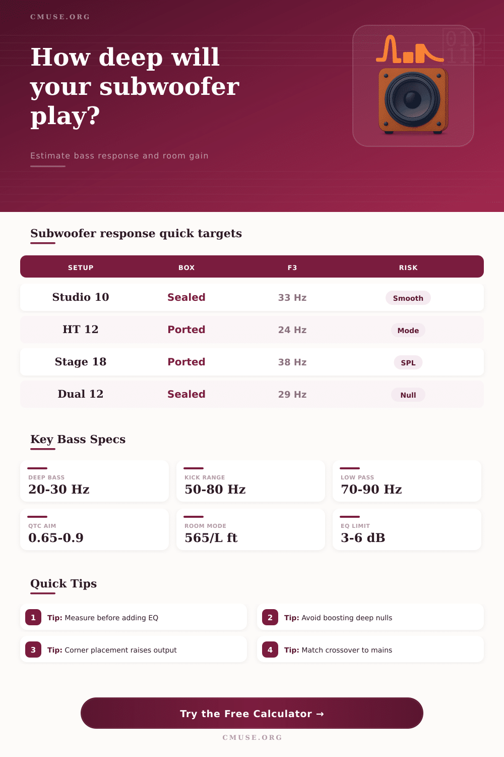 Subwoofer Frequency Response Calculator