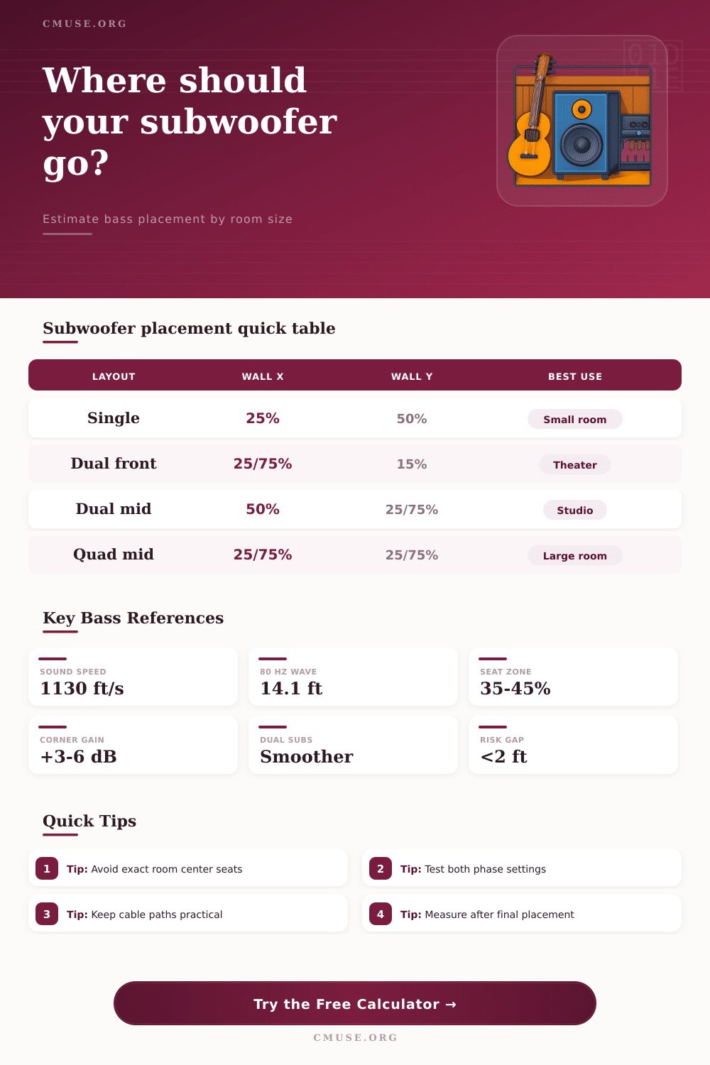 Subwoofer Placement Calculator for Room Bass