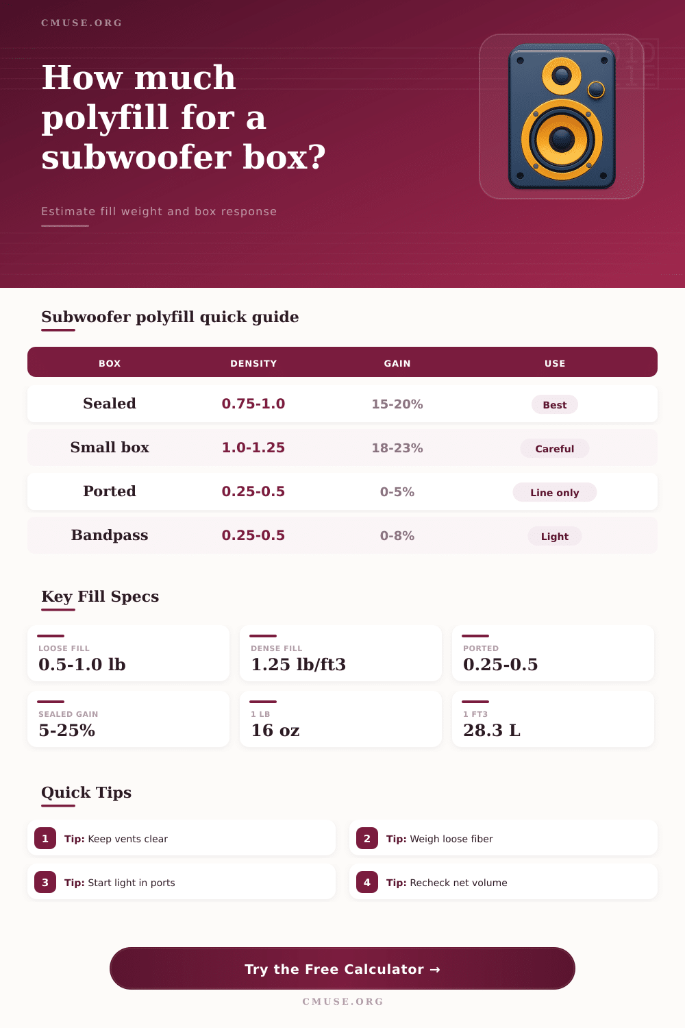 Subwoofer Polyfill Calculator for Box Fill Amount