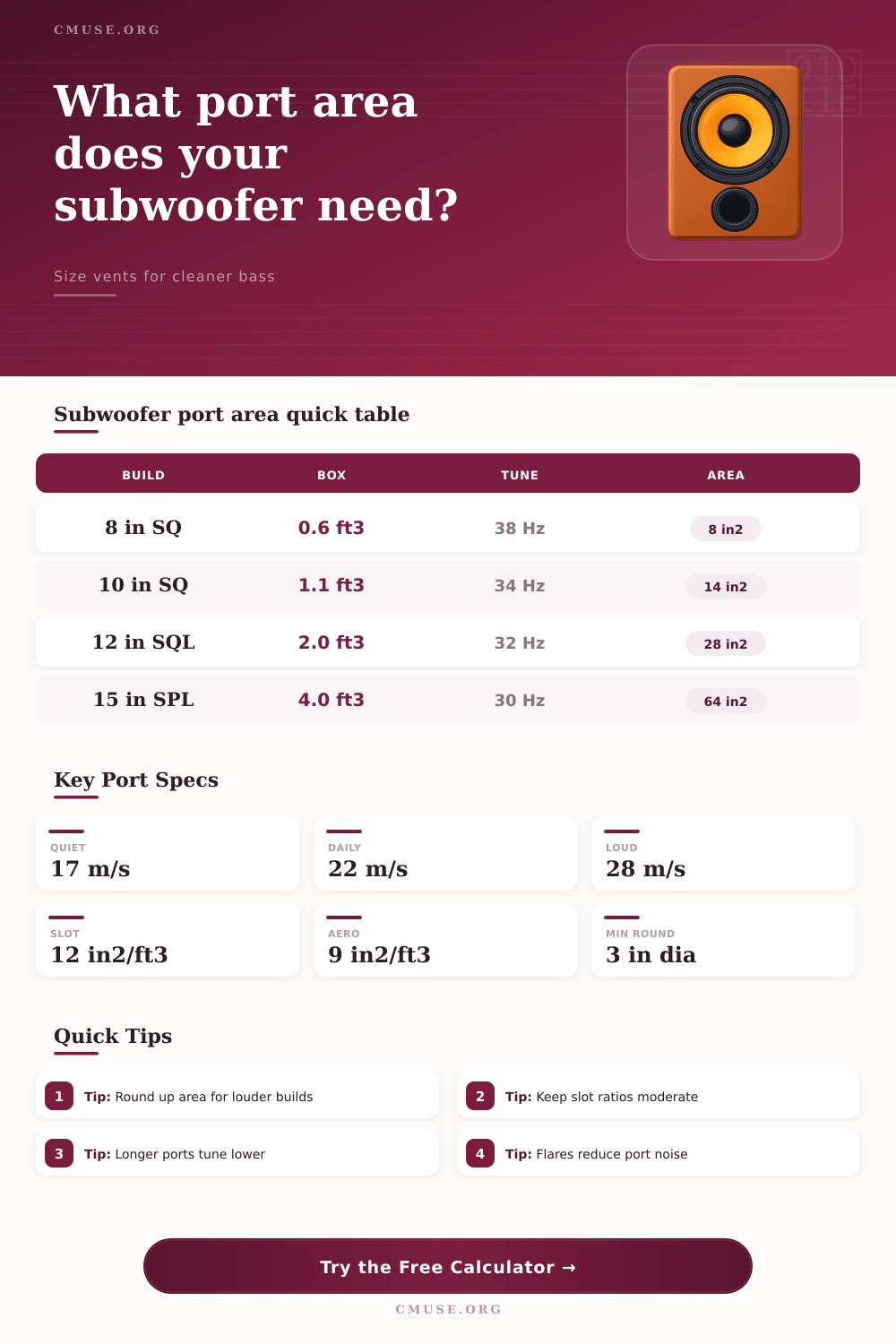 Subwoofer Port Area Calculator for Vented Boxes