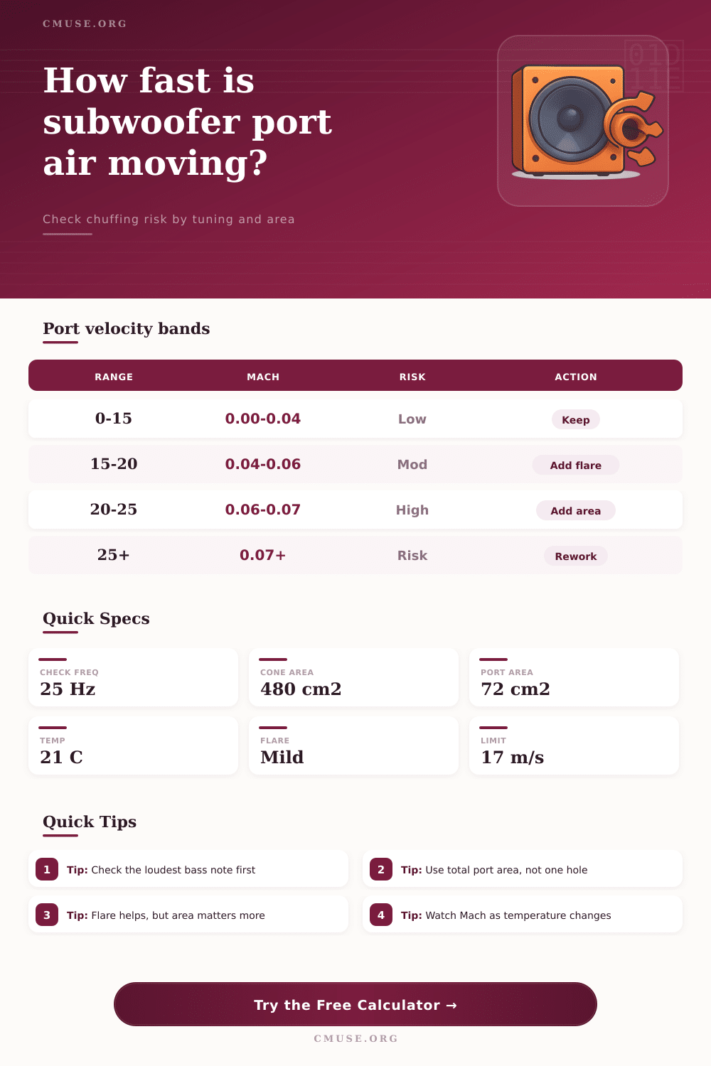 Subwoofer Port Velocity Calculator