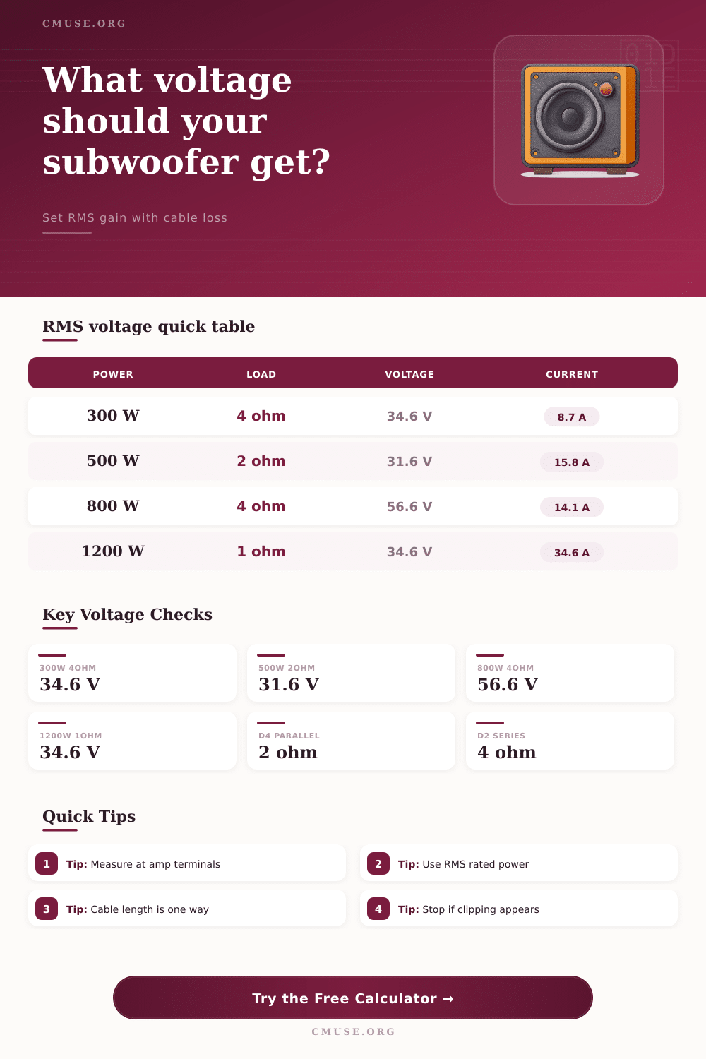 Subwoofer Voltage Calculator for RMS Gain Setting