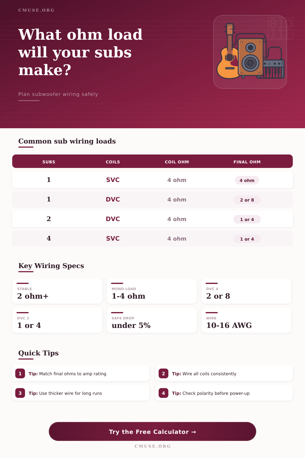 Subwoofer Wiring Calculator for Ohm Loads