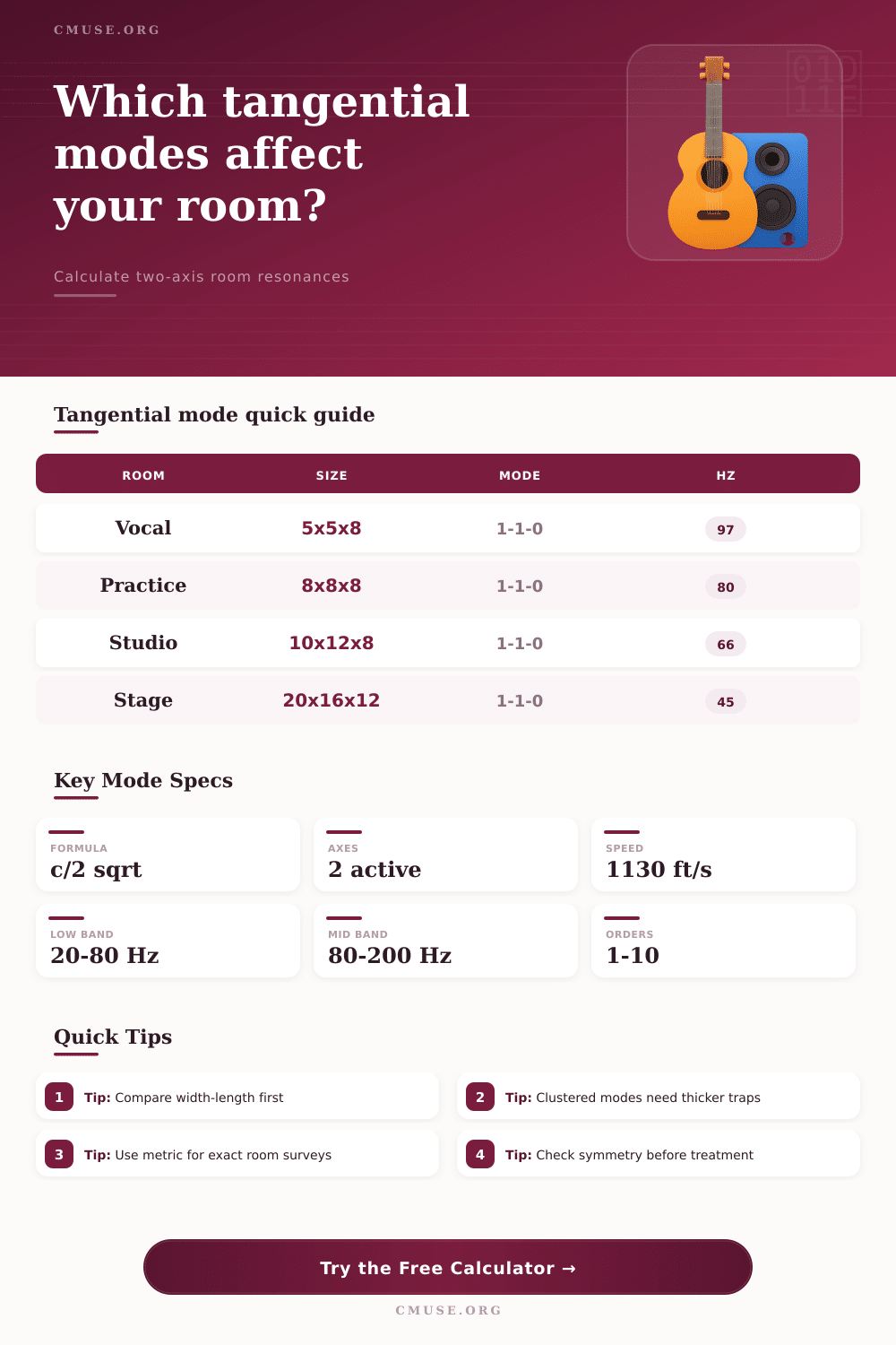 Tangential Mode Calculator for Room Acoustics