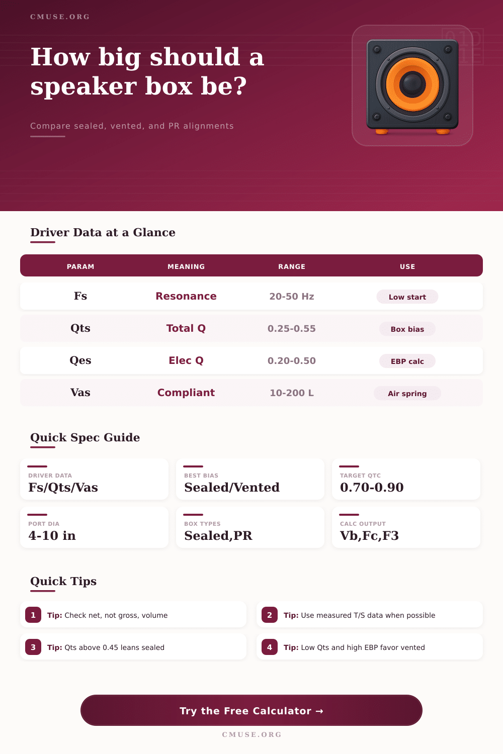 Thiele-Small Parameters Box Calculator