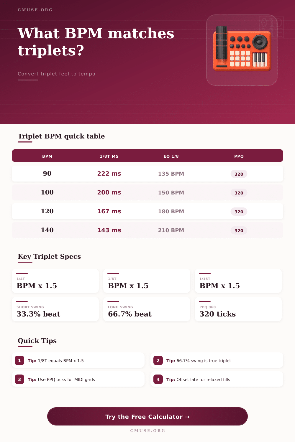 Triplet BPM Calculator for Equivalent Tempo