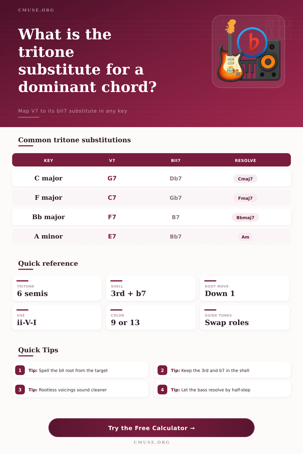 Tritone Substitution Calculator for Jazz Harmony