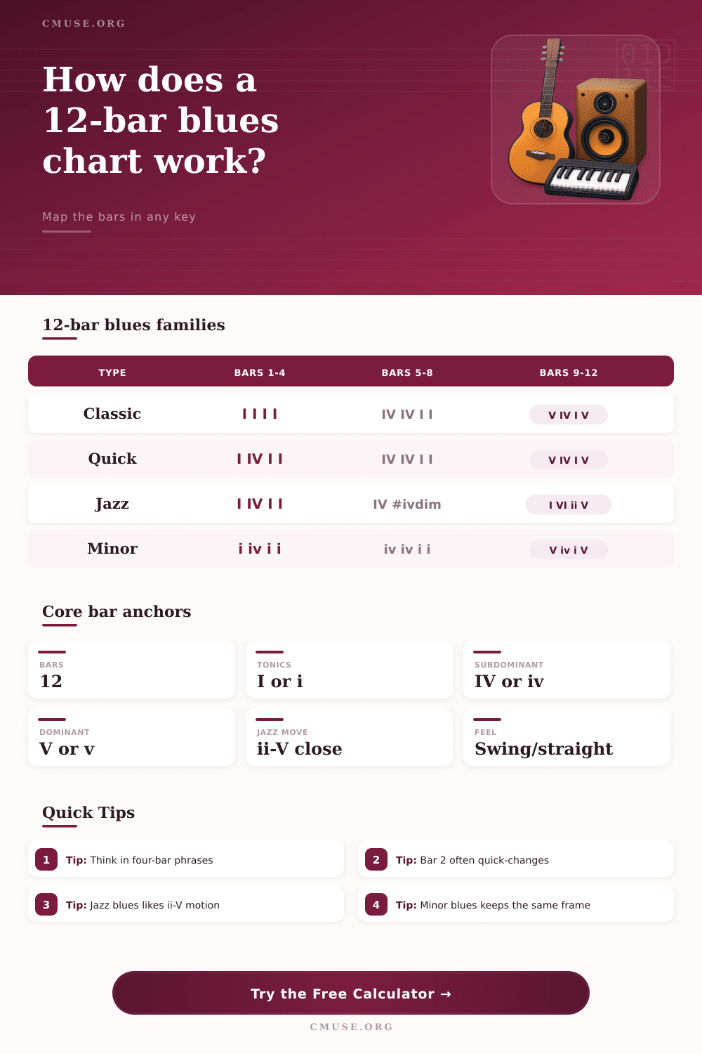 Twelve Bar Blues Chord Progression Chart