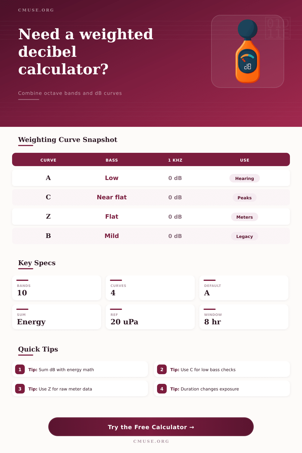 Weighted Decibel Calculator for dB Curves