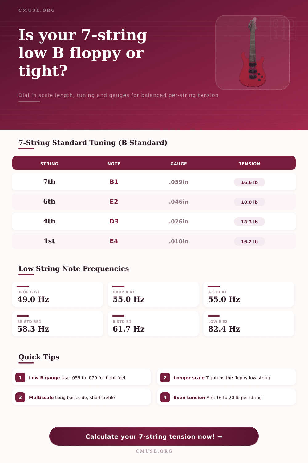7 String Tuning Calculator | Tension & Gauge Tool