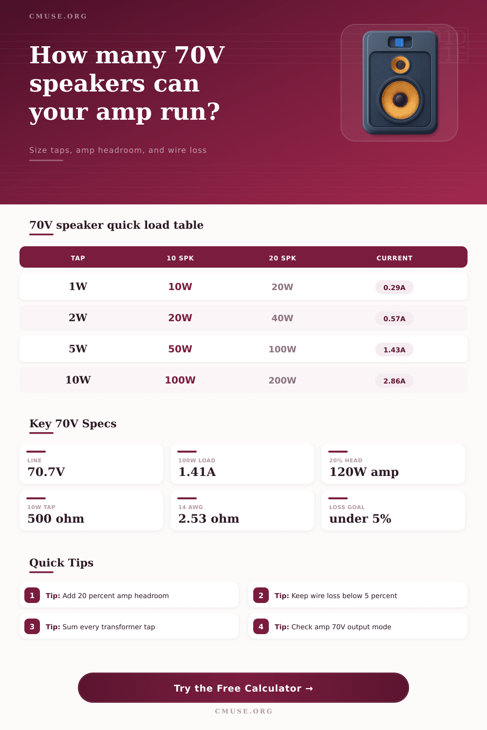 70V Speaker Calculator for Distributed Audio