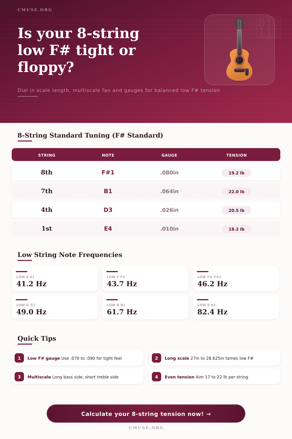 8 String Tuning Calculator | Low F# Tension Tool
