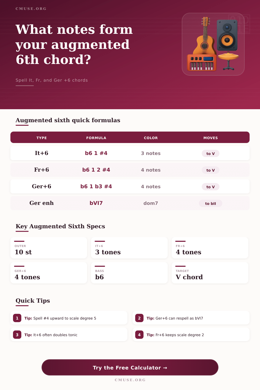 Augmented 6th Chord Calculator for Key Context