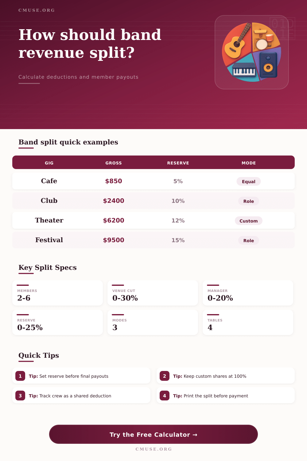Band Revenue Split Calculator for Gig Payouts