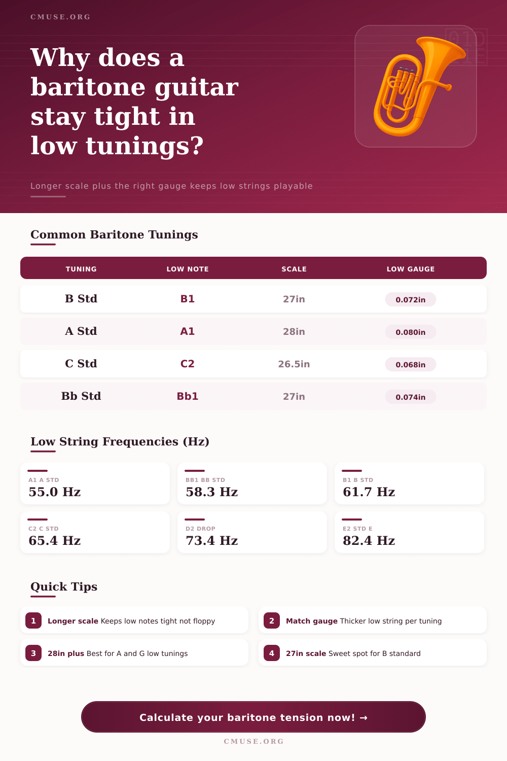 Baritone Tuning Calculator | String Tension & Gauge