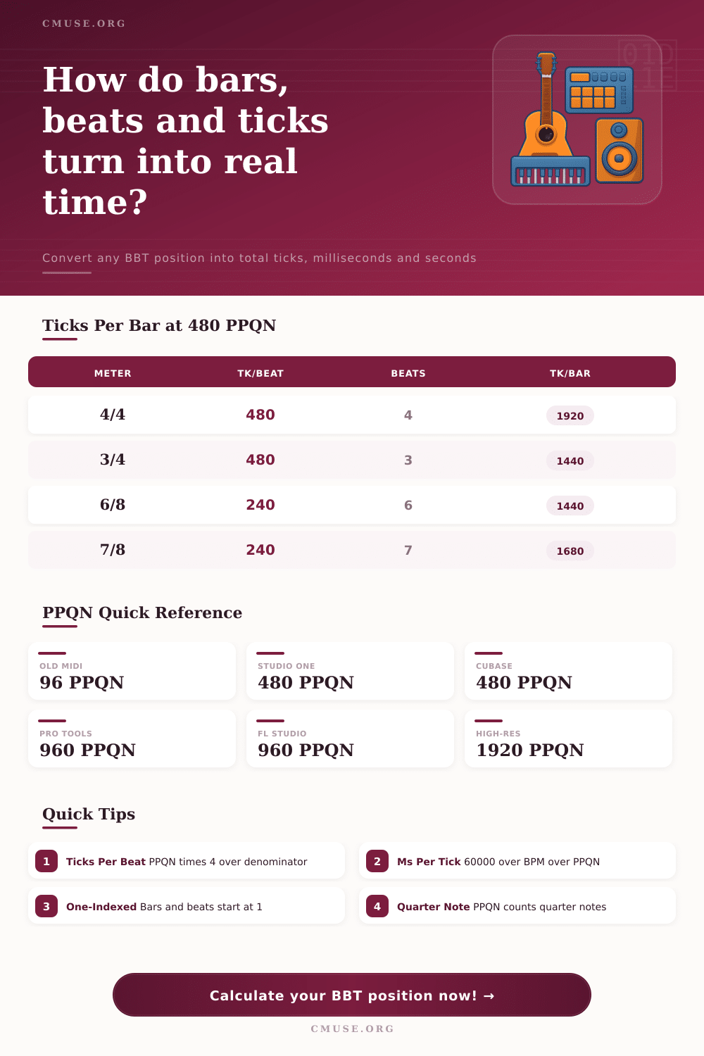 Bars Beats Ticks Calculator | BBT to Time & Ticks