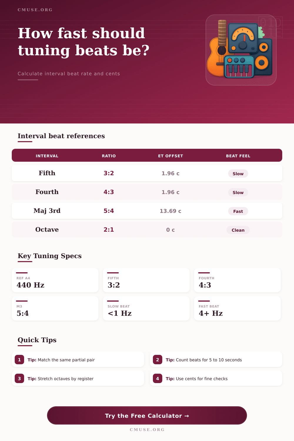 Beat Rate Tuning Calculator