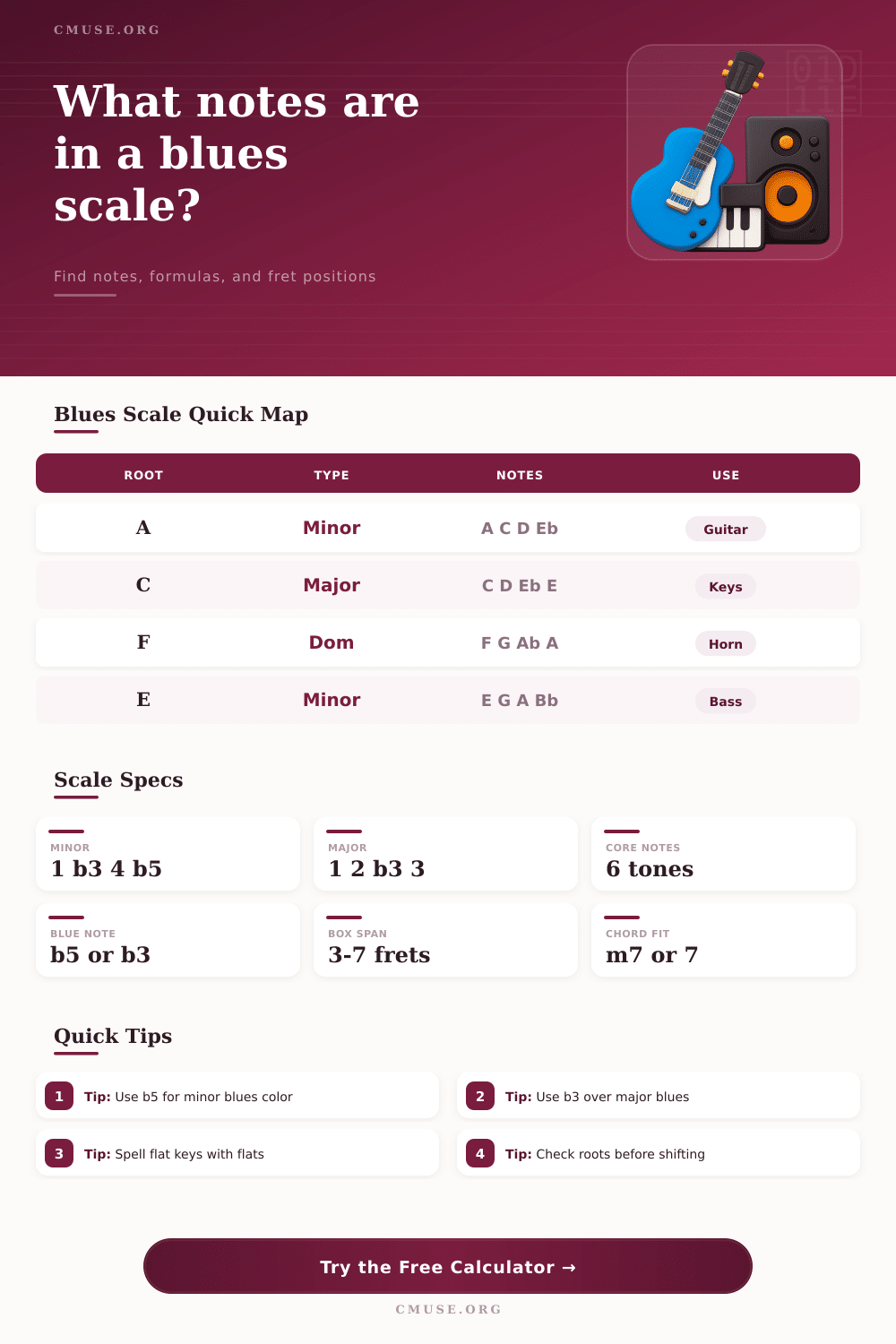 Blues Scale Calculator