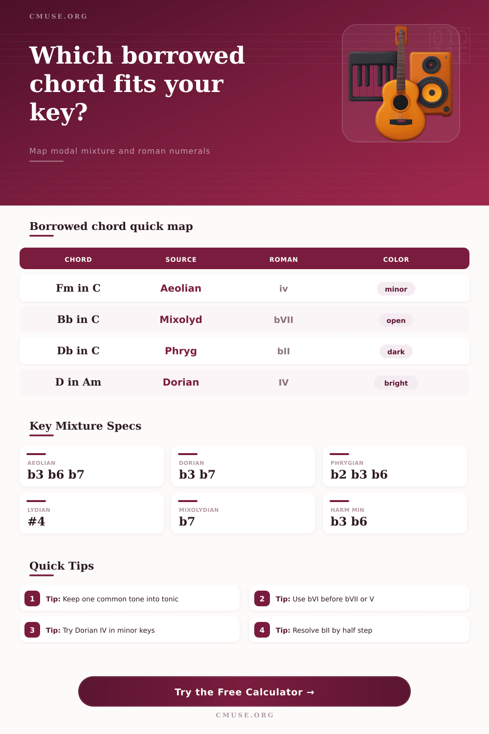 Borrowed Chord Calculator for Modal Mixture