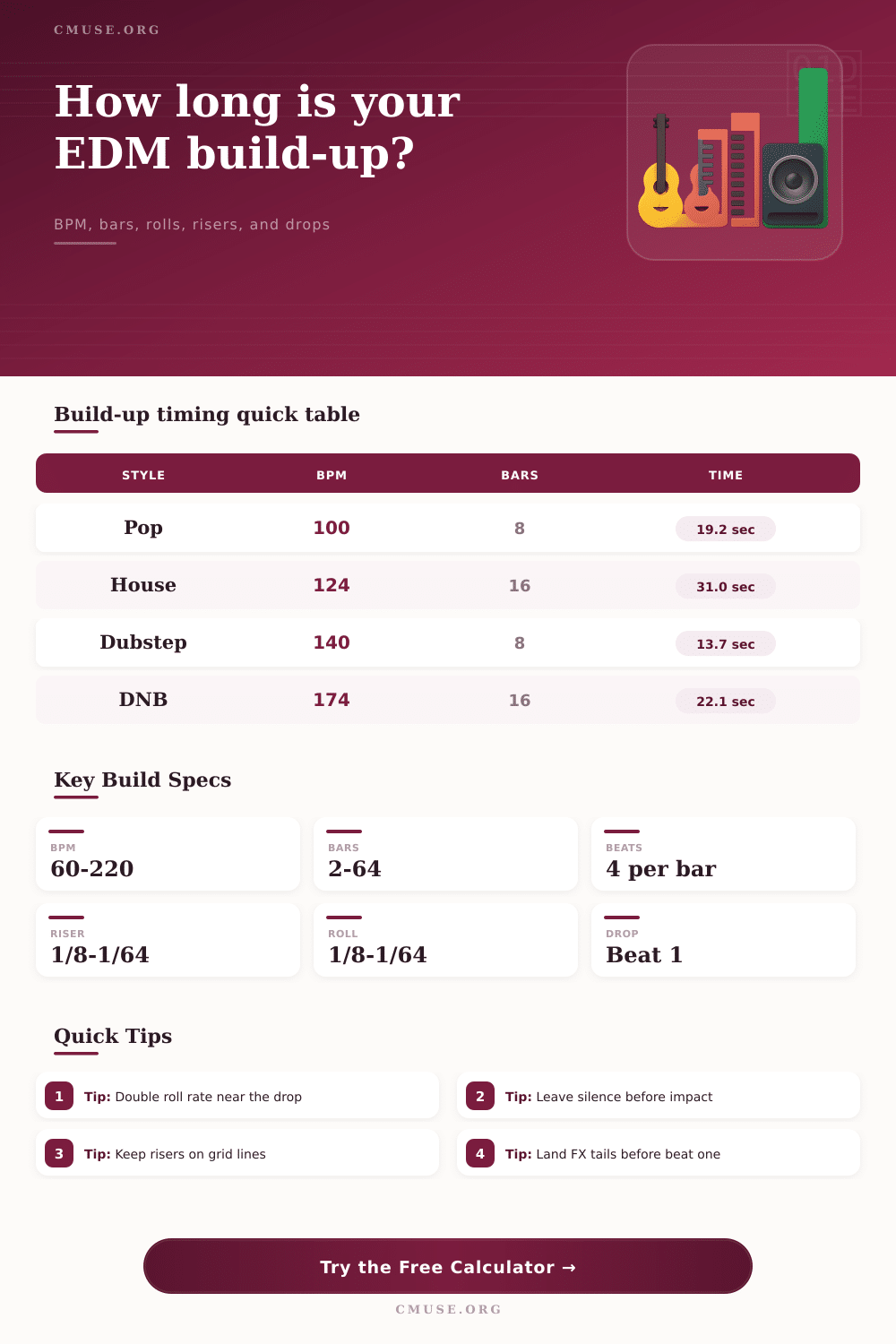 Build-Up Bar Calculator for EDM Drop Timing