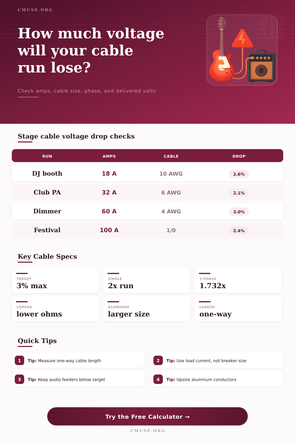 Cable Run Voltage Drop Calculator