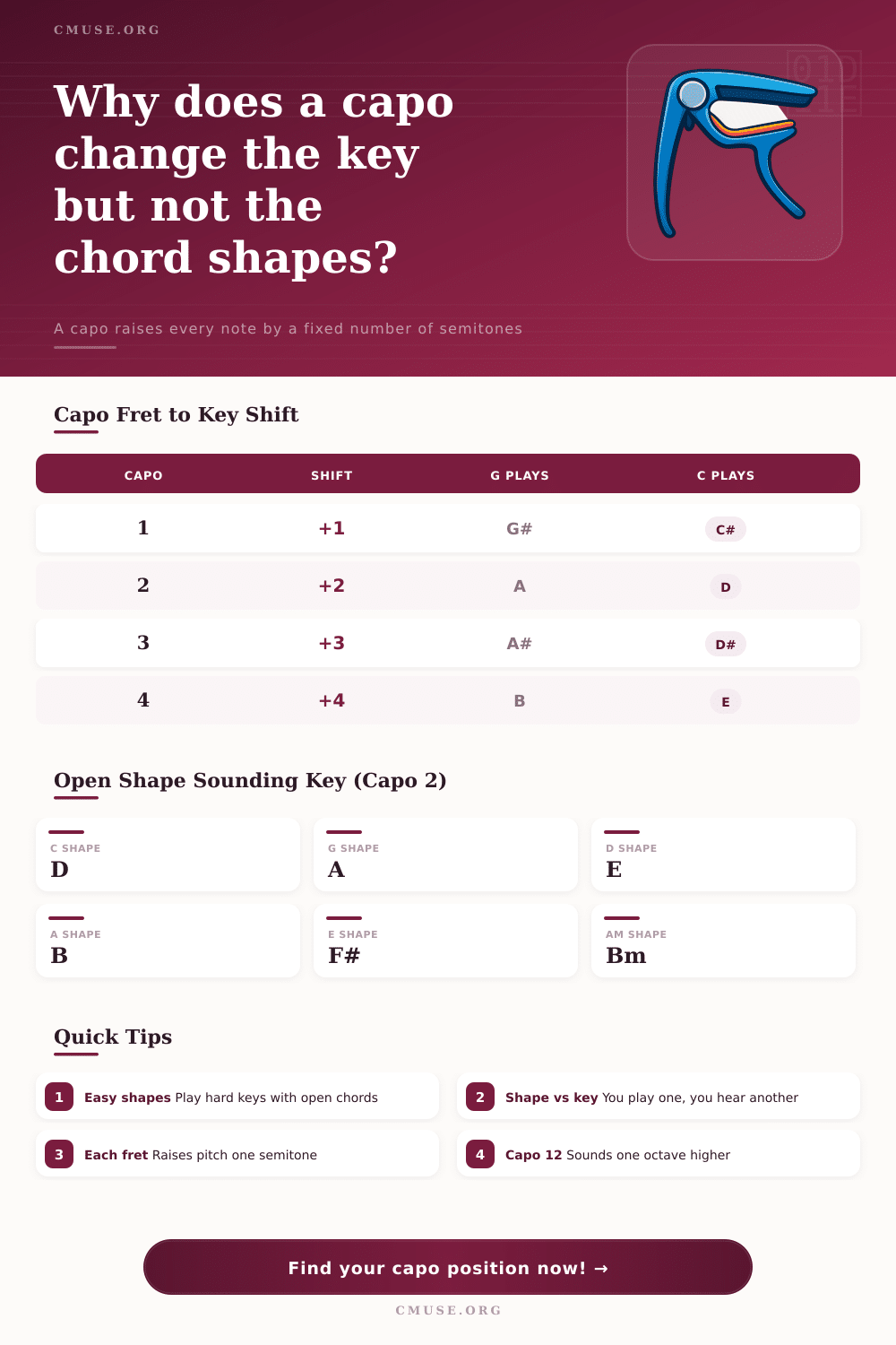 Capo Key Change Calculator | Transpose Keys & Chords