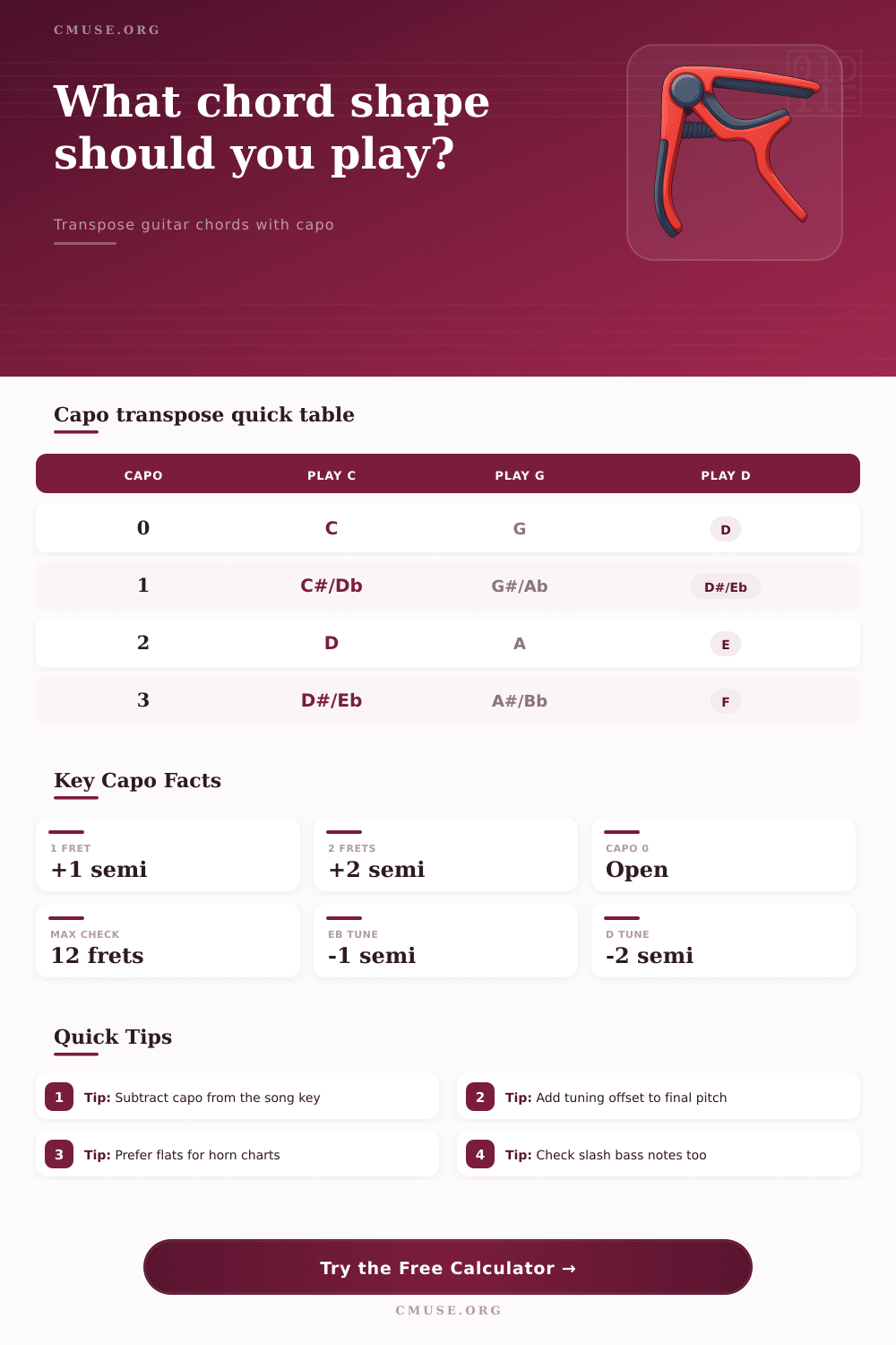 Capo Transpose Calculator for Guitar Chords