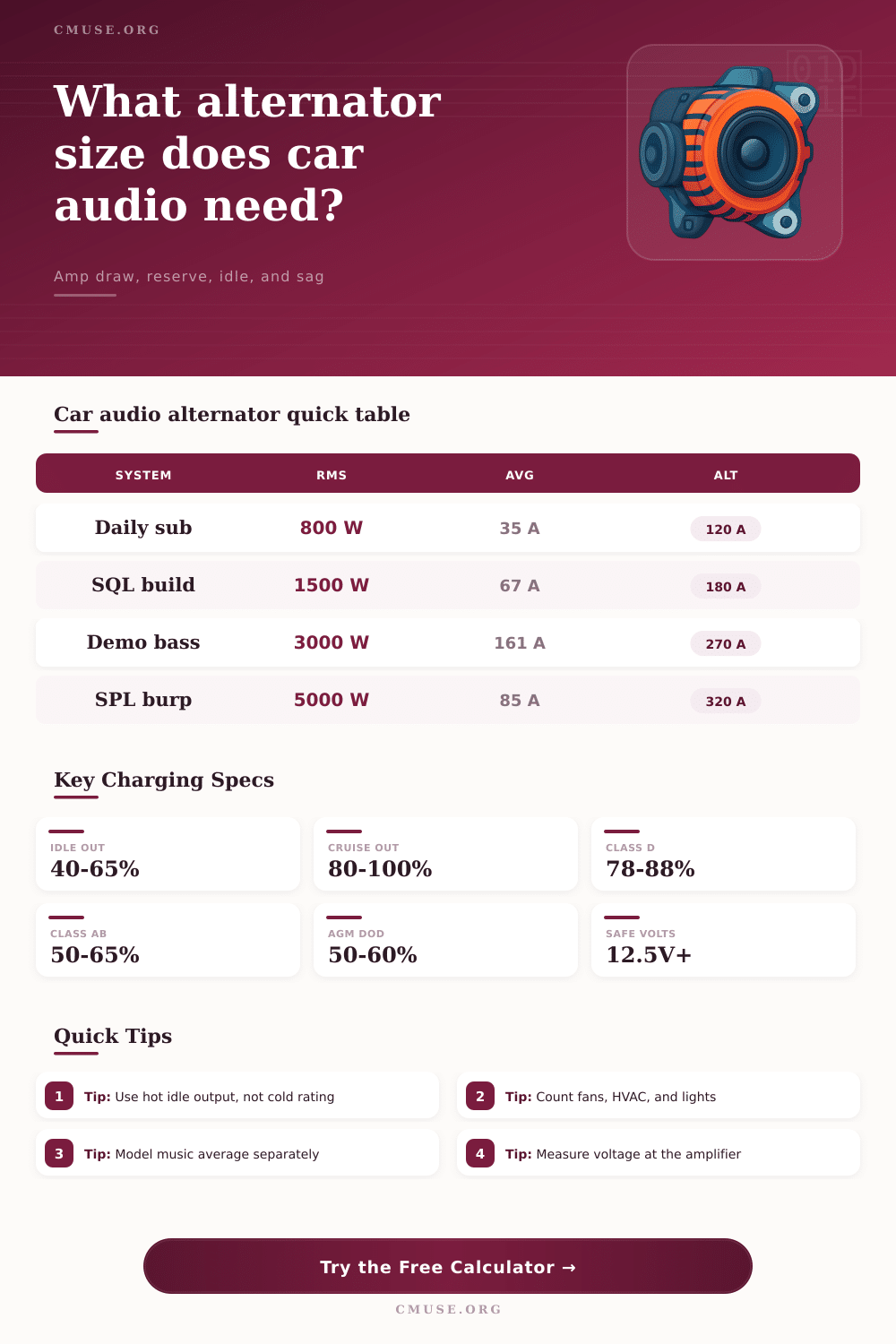 Car Audio Alternator Calculator