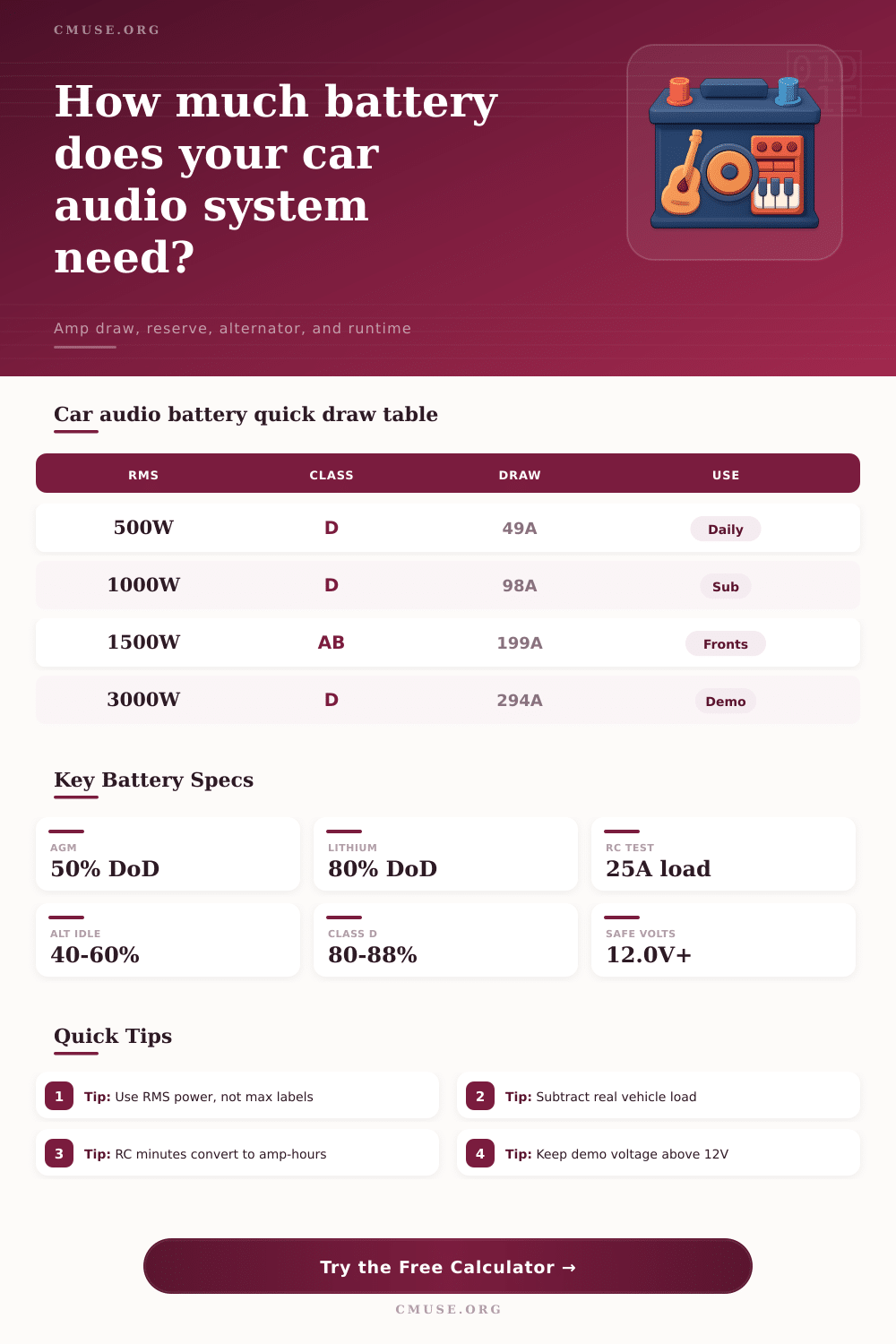 Car Audio Battery Calculator for Amplifiers