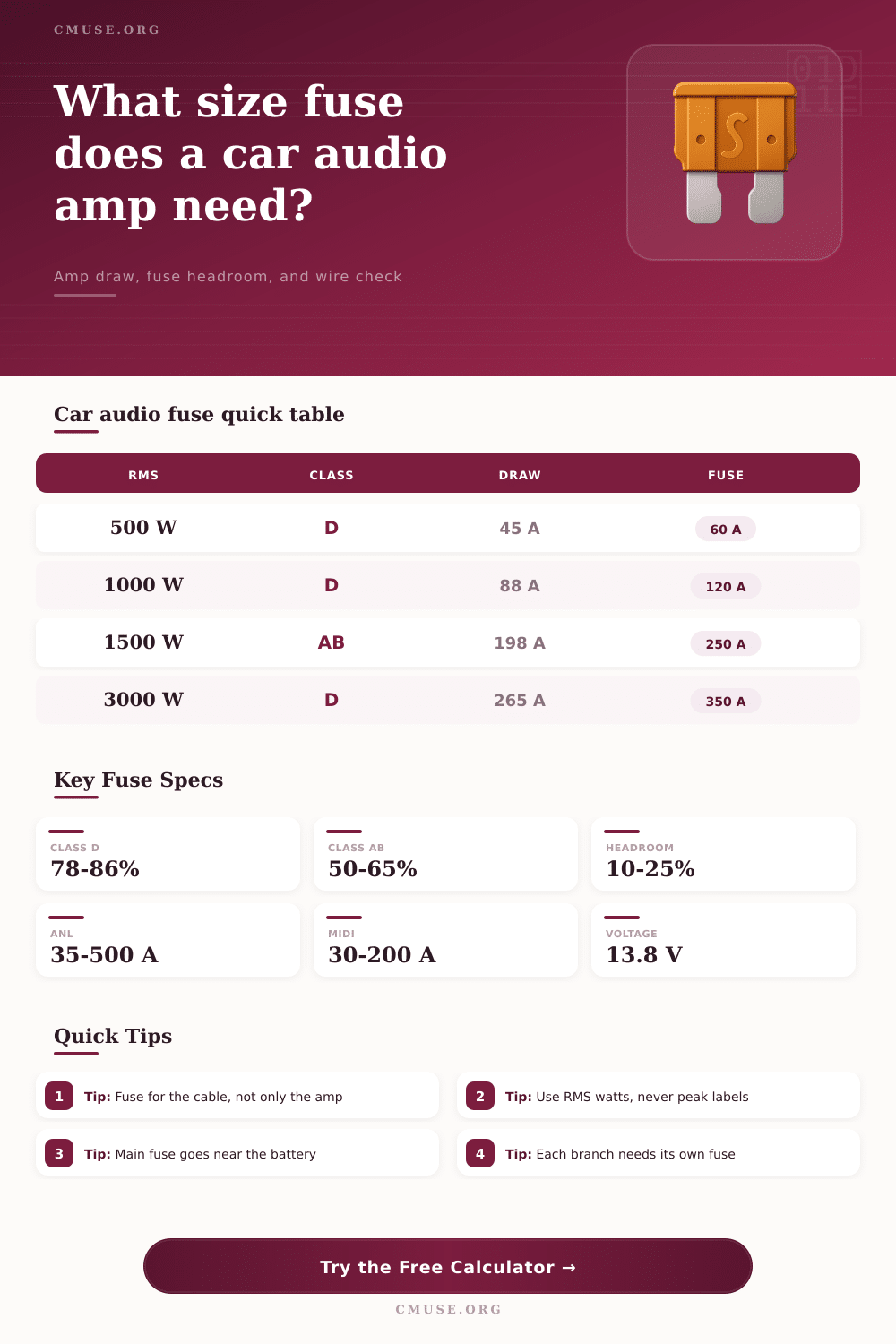 Car Audio Fuse Size Calculator for Amplifiers