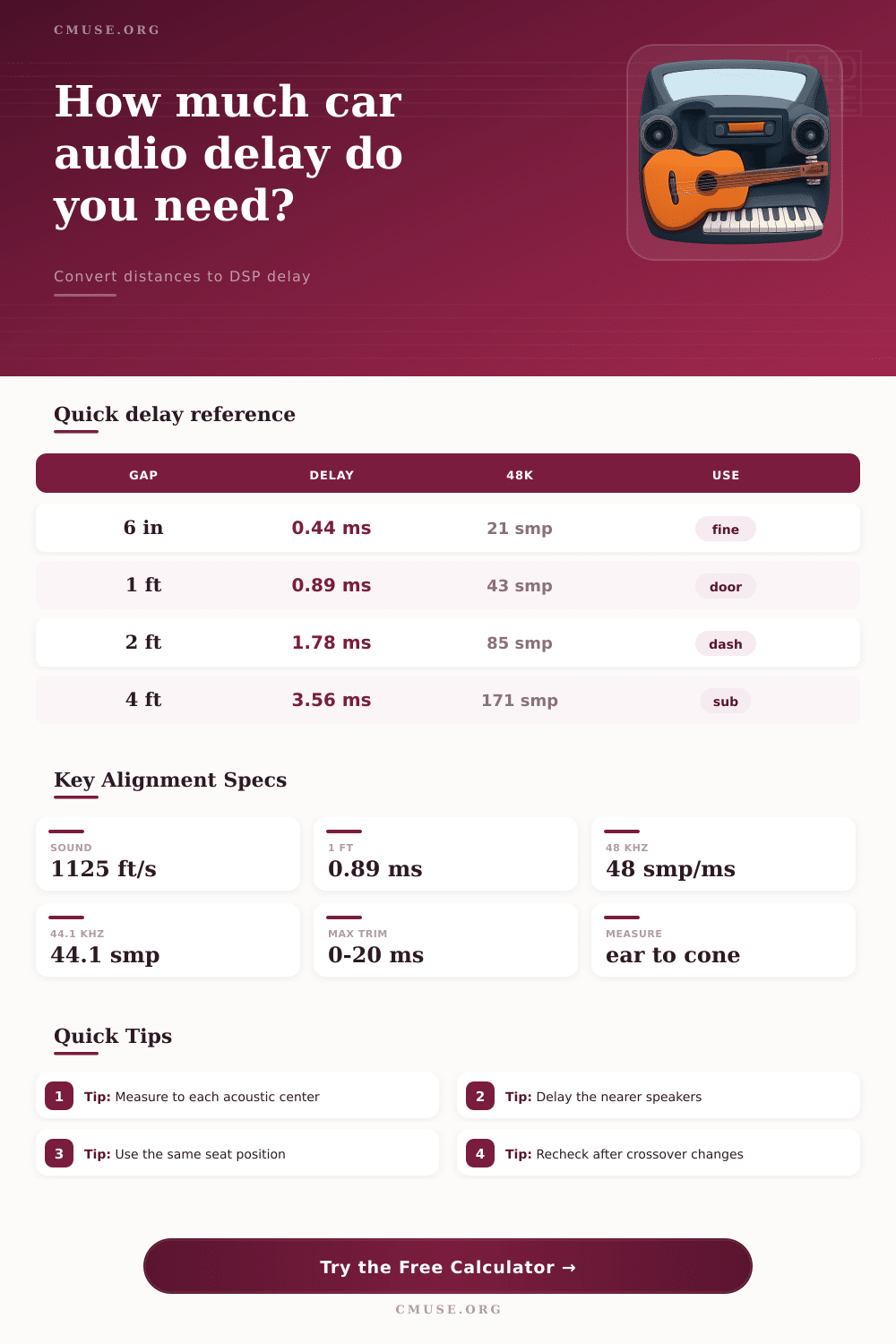 Car Audio Time Alignment Calculator