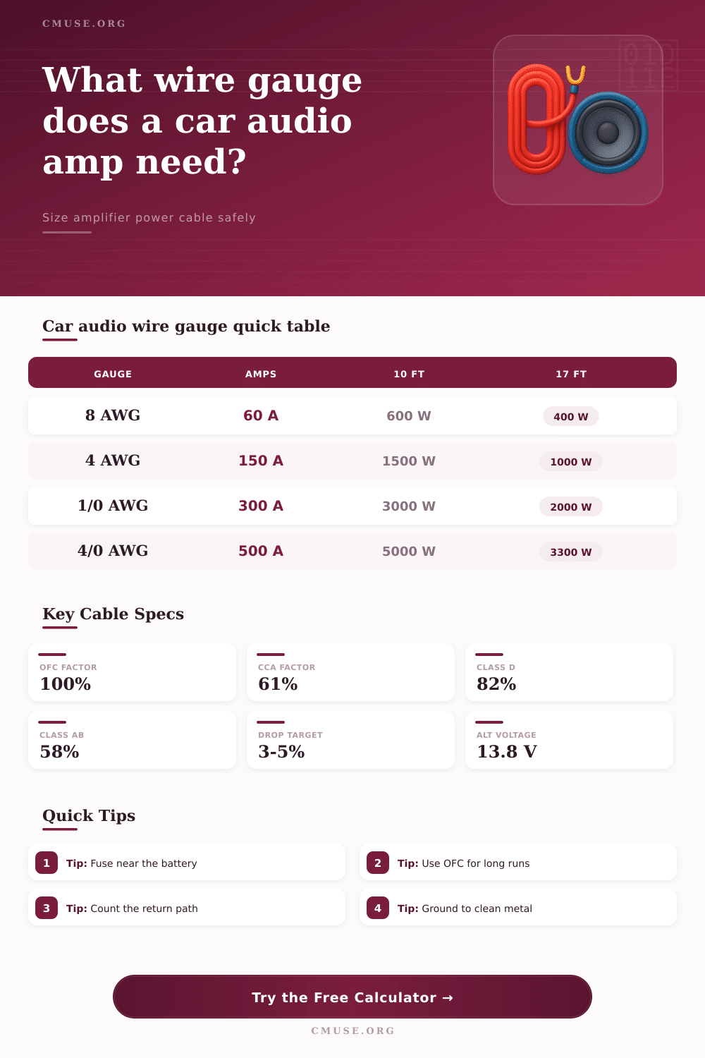 Car Audio Wire Gauge Calculator for Amplifier Installs