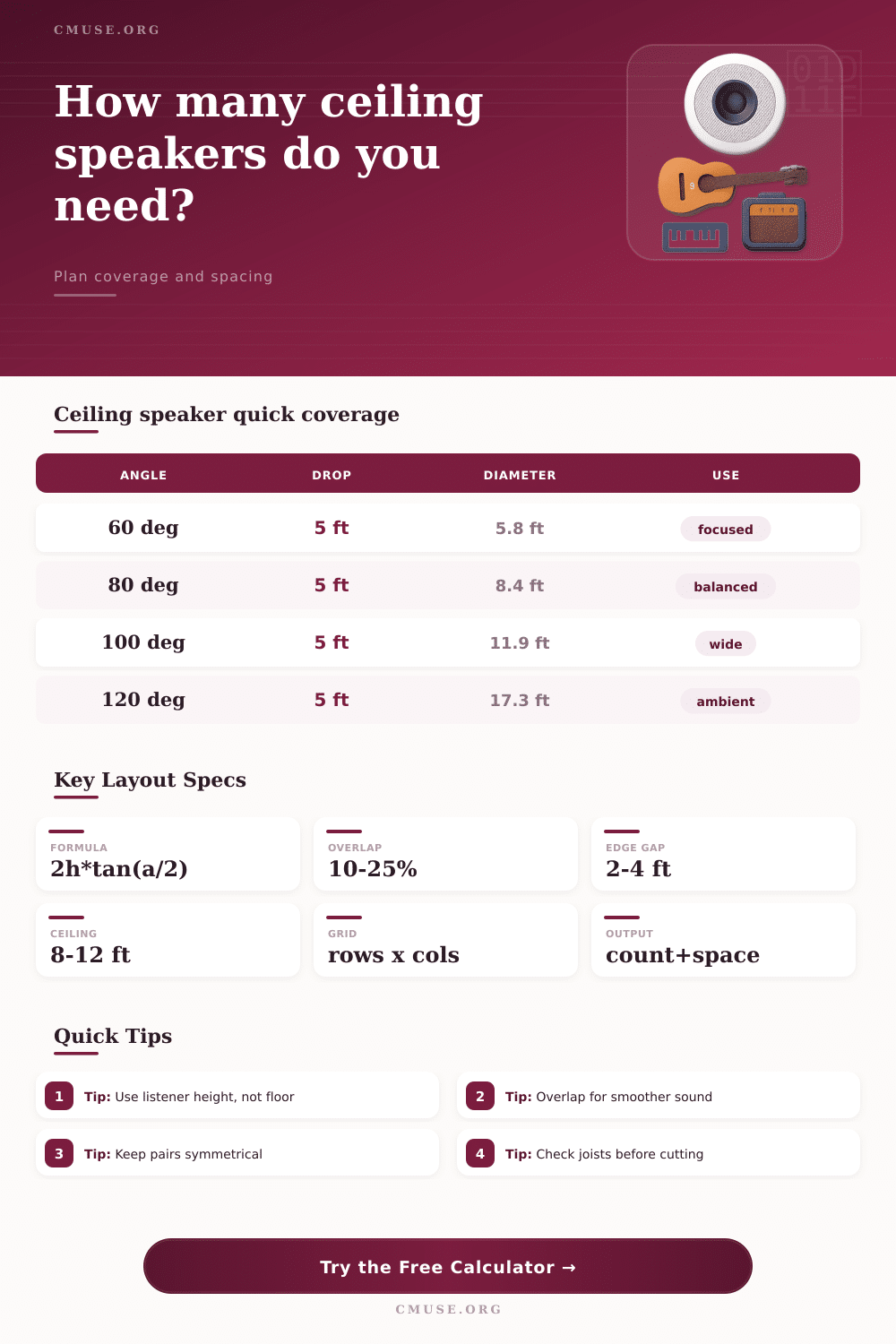 Ceiling Speaker Placement Calculator for Room Layouts