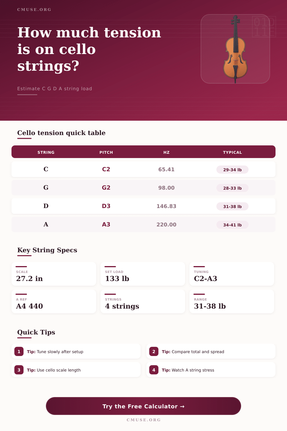 Cello String Tension Calculator for C G D A