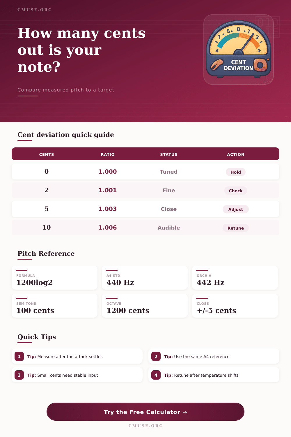 Cent Deviation Calculator
