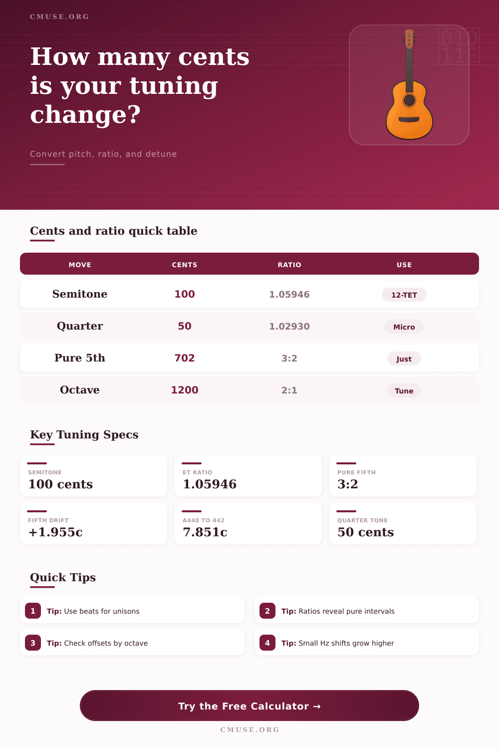 Cents Calculator Music for Ratios and Tuning