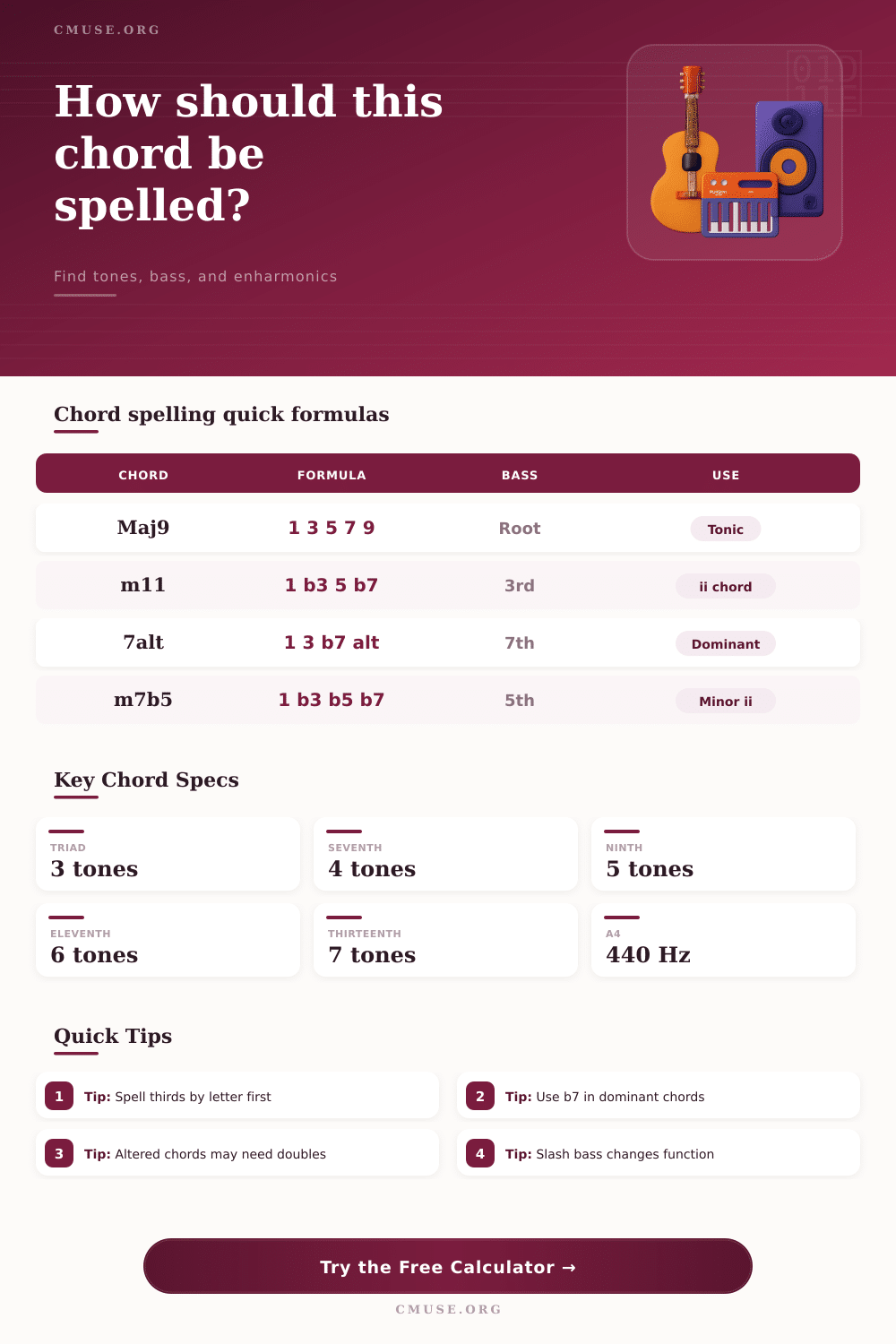 Chord Spelling Calculator for Notes and Inversions