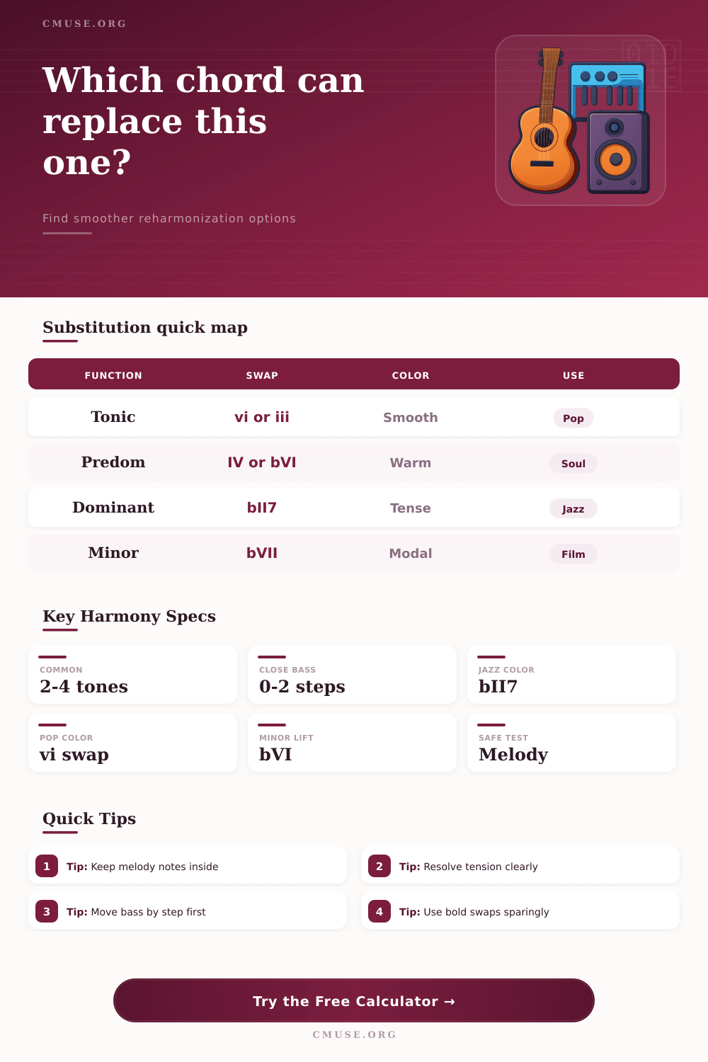 Chord Substitution Calculator