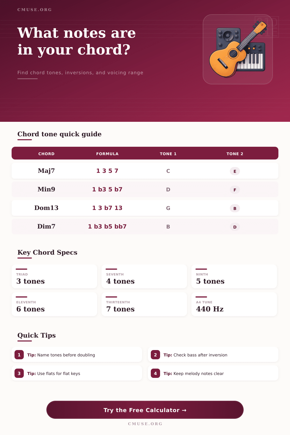 Chord Tone Calculator for Musicians