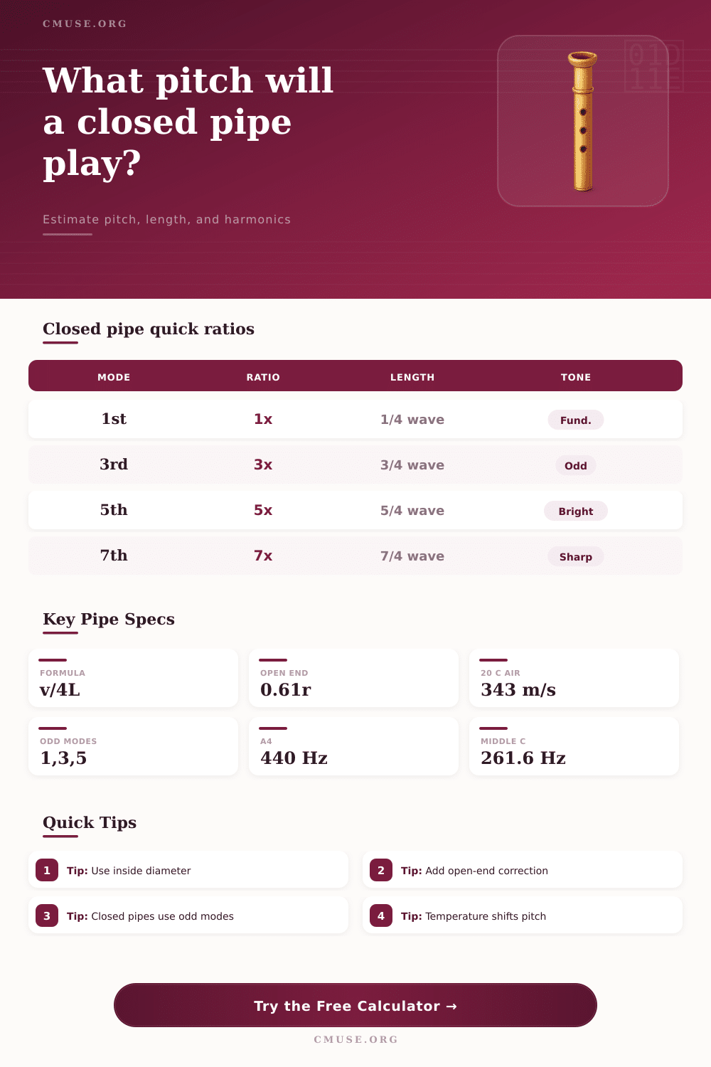 Closed Pipe Frequency Calculator